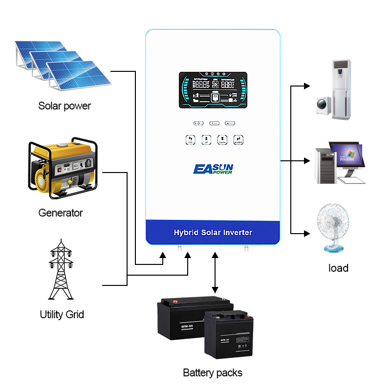 EASUN POWER 4KW Inverter 110V  - đánh giá và giá Grid Tie Inverter Limiter 2000W