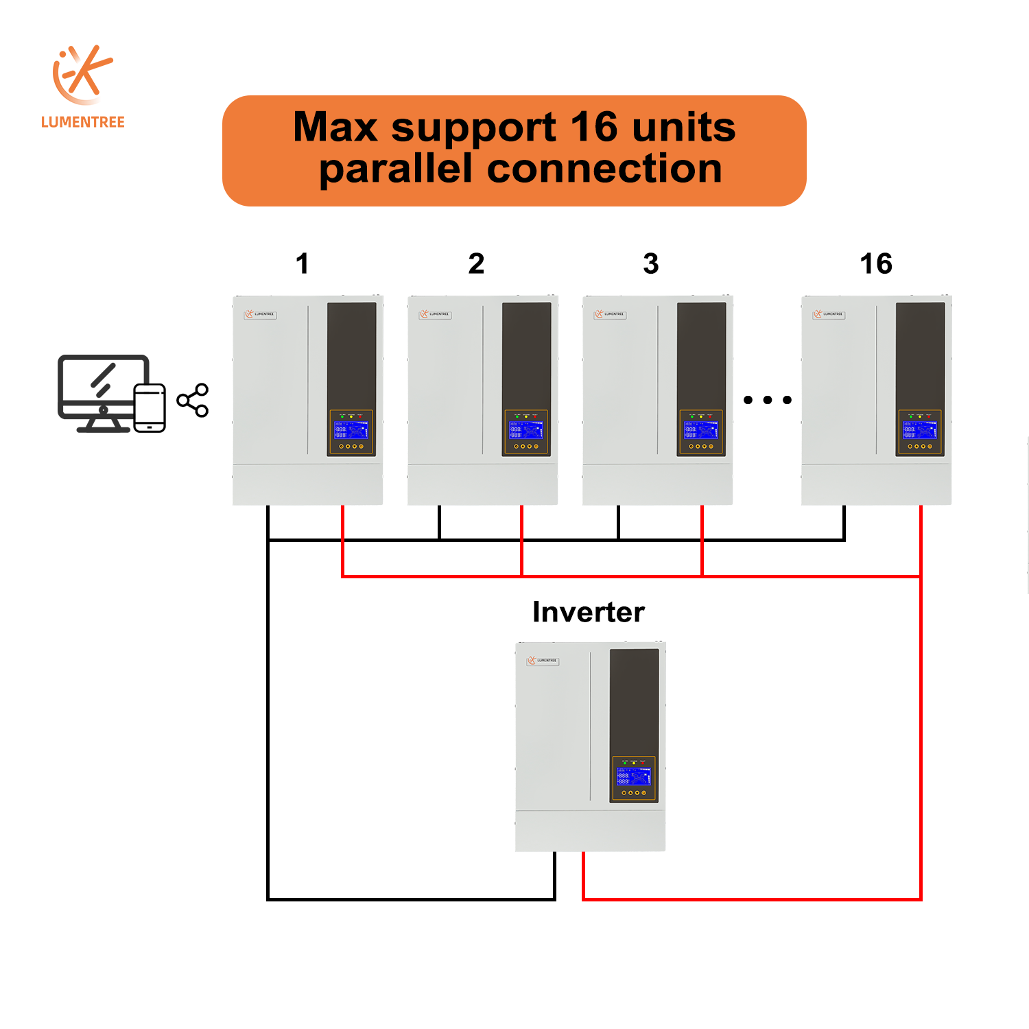 5.5KW 48V Hybrid On/ Off Grid  - đánh giá và giá Hybrid Solar Inverter 5.5Kw Mppt 48V