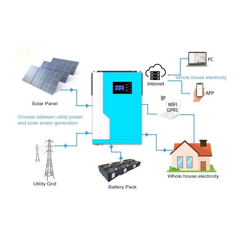 Hybrid Solar Inverter 12V/24V/ - đánh giá và giá Hybrid Solar Inverter 5.5Kw Mppt 48V