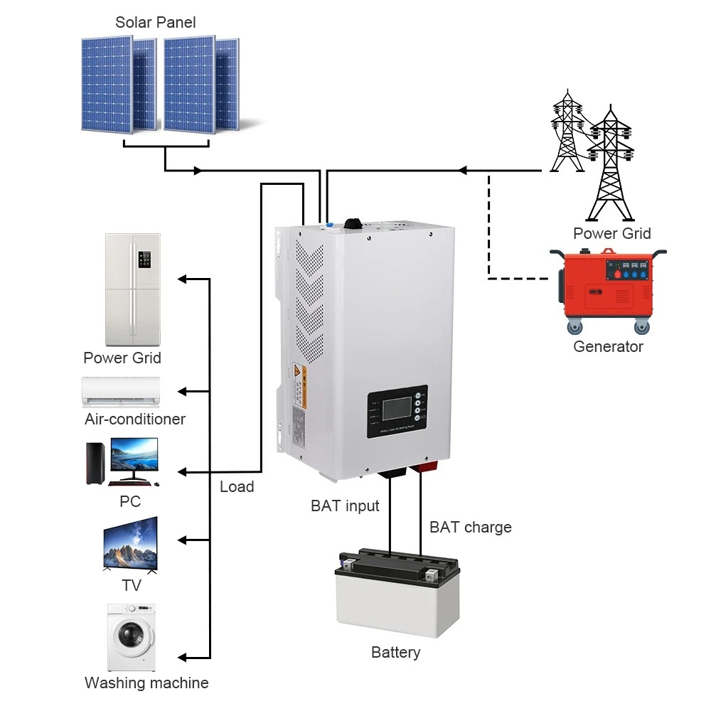 6000W Pure Sine Wave Solar Inv - đánh giá và giá Off Grid Solar Inverter 48V 6000W