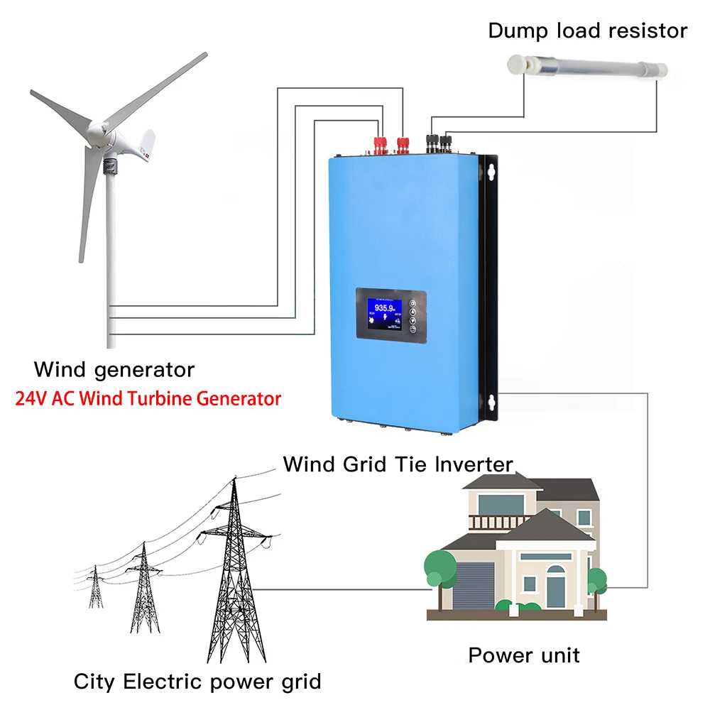 1000W 2000W On Grid Inverter W - đánh giá và giá Grid Tie Inverter Limiter 2000W