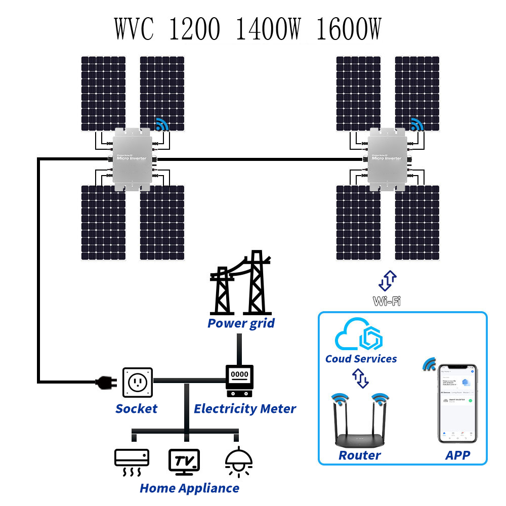 Waterproof Solar Grid Tie Micr - đánh giá và giá Micro Inverter 1400W Solar Grid Tie