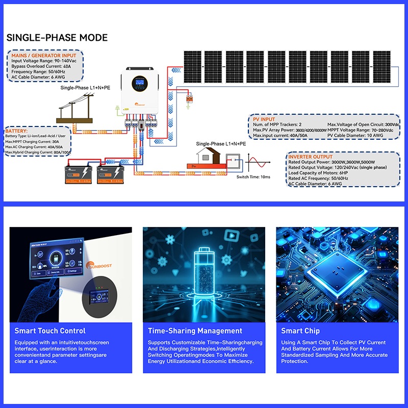 ECGSOLAX 3000W Off Grid Hybrid - đánh giá và giá Inverter Pure Sine Wave 60Hz 120V 3000W