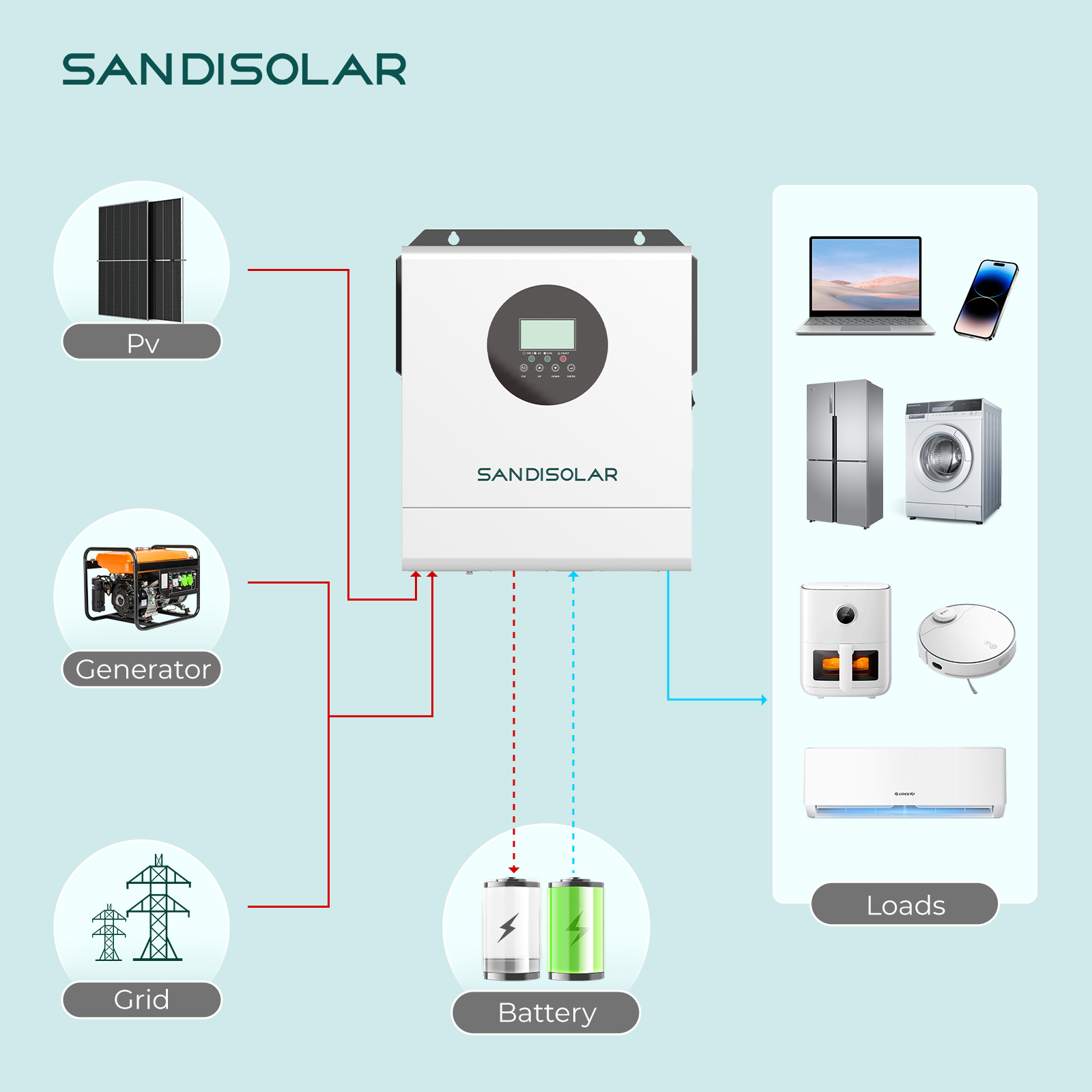 SANDISOLAR 3000W 24V 110V/120V - đánh giá và giá Inverter Pure Sine Wave 60Hz 120V 3000W