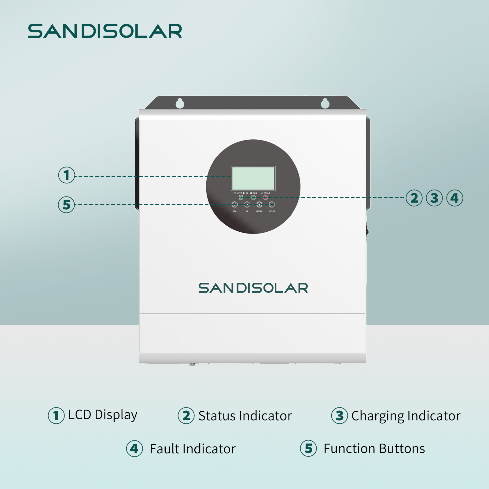 SANDISOLAR 3000W 24V 110V/120V - đánh giá và giá Inverter Pure Sine Wave 60Hz 120V 3000W
