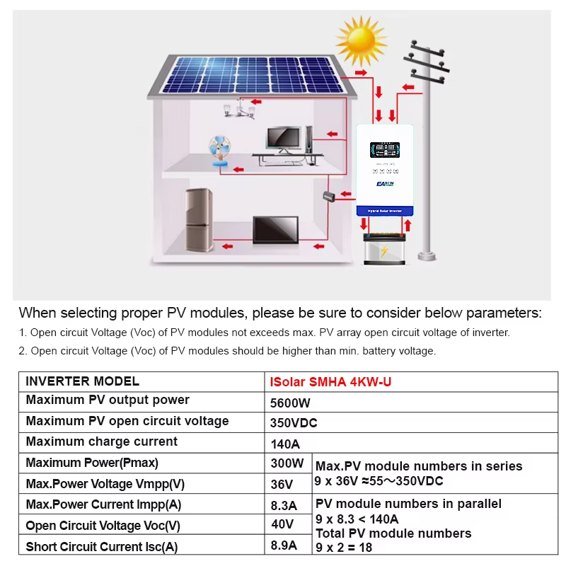 EASUN POWER 4KW 110/120V Power - đánh giá và giá Grid Tie Inverter Limiter 2000W