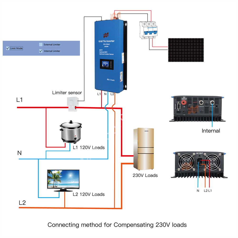 2000W Solar Limited Grid-Tie I - đánh giá và giá Grid Tie Inverter Limiter 2000W
