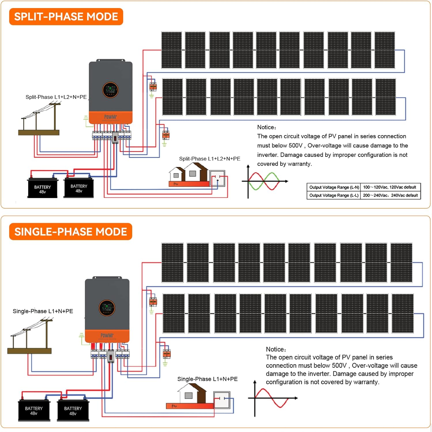PowMr 10KW Split Phase Inverte - đánh giá và giá Split Phase Inverter 10Kw 110V 220V