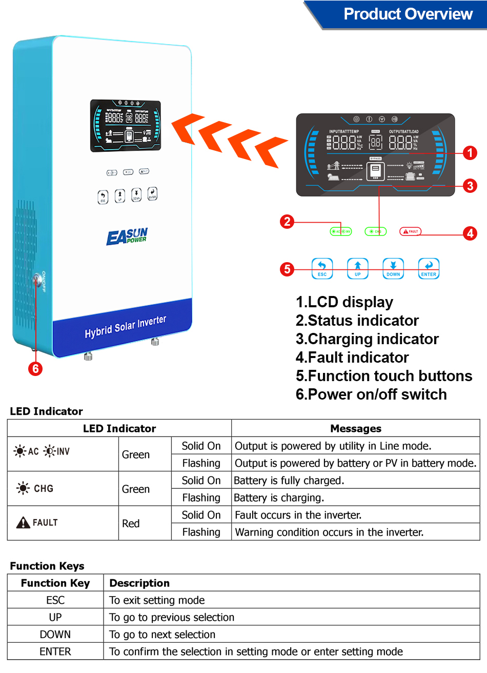 EASUN POWER 4000W 110V Off Gri - đánh giá và giá Grid Tie Inverter Limiter 2000W