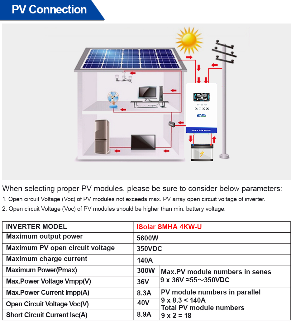 EASUN POWER 4000W 110V Off Gri - đánh giá và giá Grid Tie Inverter Limiter 2000W