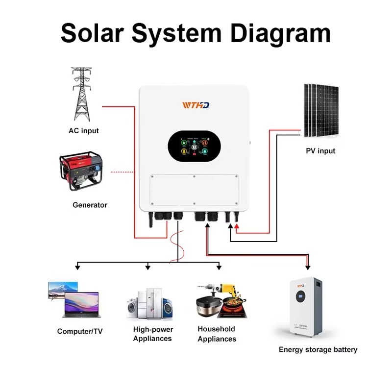 IP65 48V 6KW Hybrid Solar Inve - đánh giá và giá Off Grid Solar Inverter 48V 6000W
