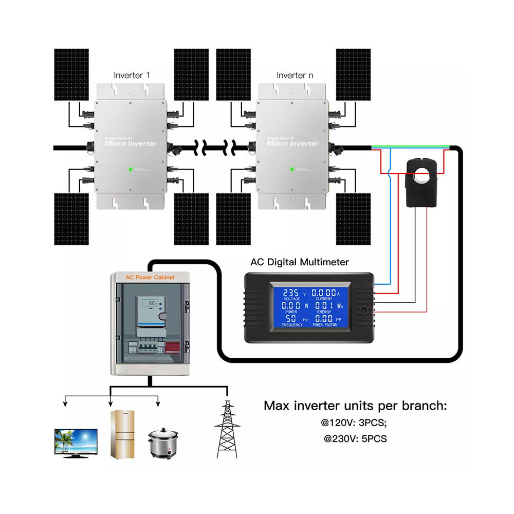 Micro Inverter 1200W 1400W 160 - đánh giá và giá Micro Inverter 1400W Solar Grid Tie