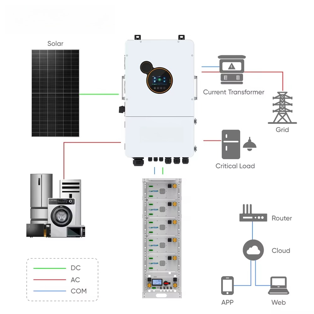 Lovsun Residential 8kW 10kW 12 - đánh giá và giá Split Phase Inverter 10Kw 110V 220V
