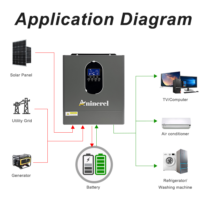Aninerel 4200W 3KW 120V Hybrid - đánh giá và giá Inverter Pure Sine Wave 60Hz 120V 3000W