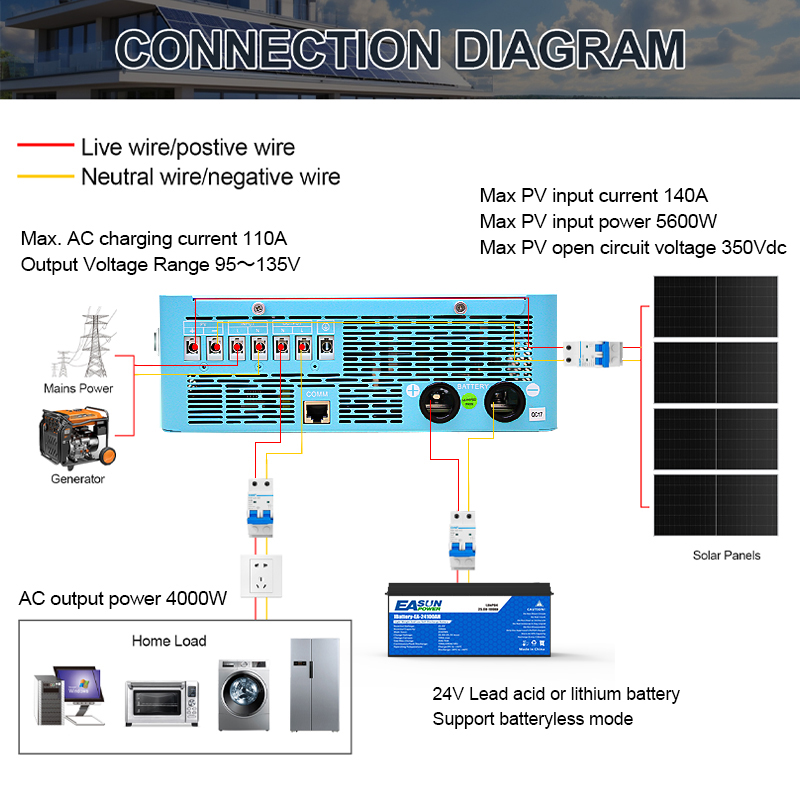 EASUN POWER 4000W Hybrid Inver - đánh giá và giá Grid Tie Inverter Limiter 2000W